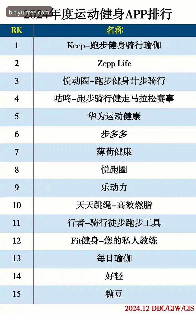 B体育app使用评测：新手必看的下载安装与投注全流程指南